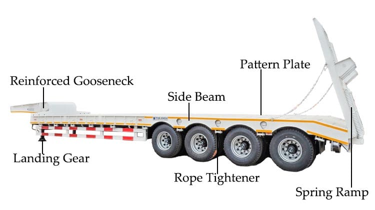 4 Axle 100 Ton Low Bed Trailer Price for Sale in Guinea