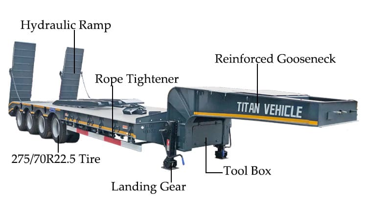 4 Axle Low Bed Truck Price for Sale in Guinea